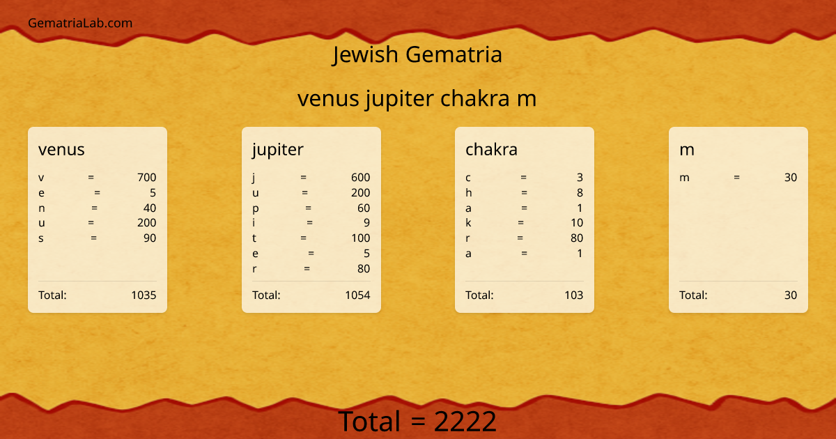 venus jupiter chakra m in jewish Gematria